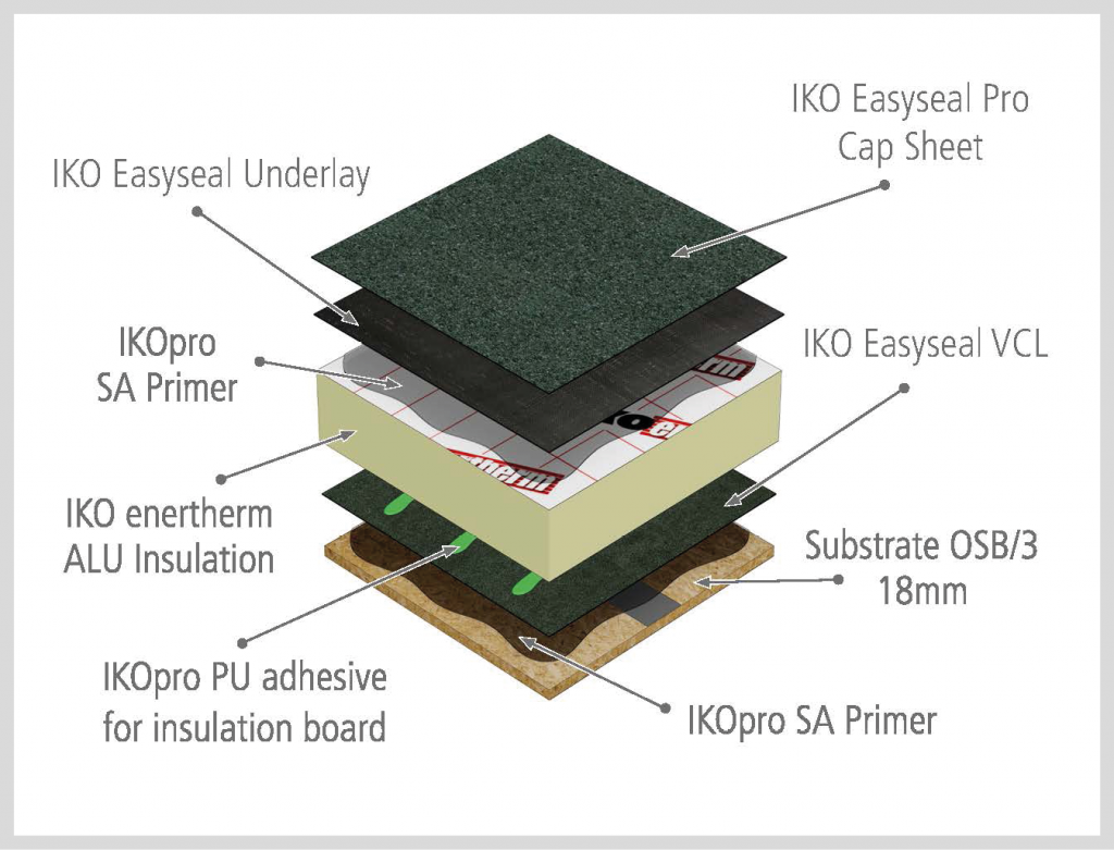 Iko Easyseal - Sig Roofing